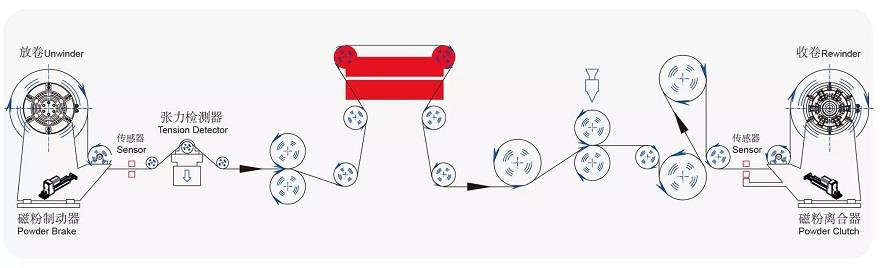 hướng dẫn web, ly hợp bột