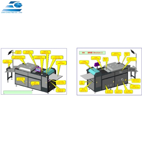 MÁY TRÁNG PHỦ UV BÁN TỰ ĐỘNG SGUV-660/760